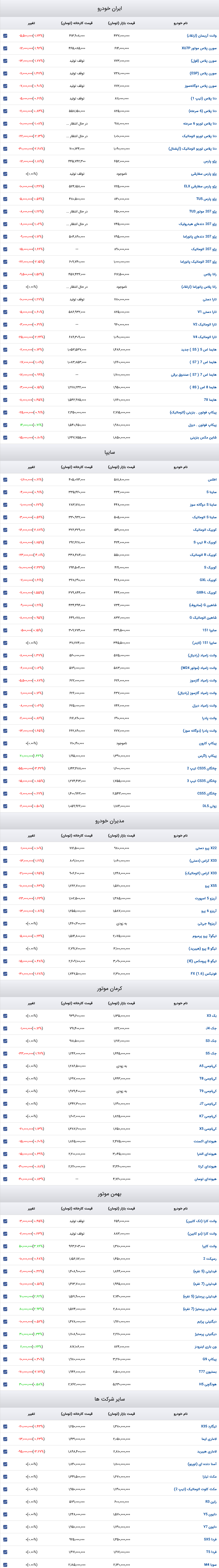 قیمت خودرو