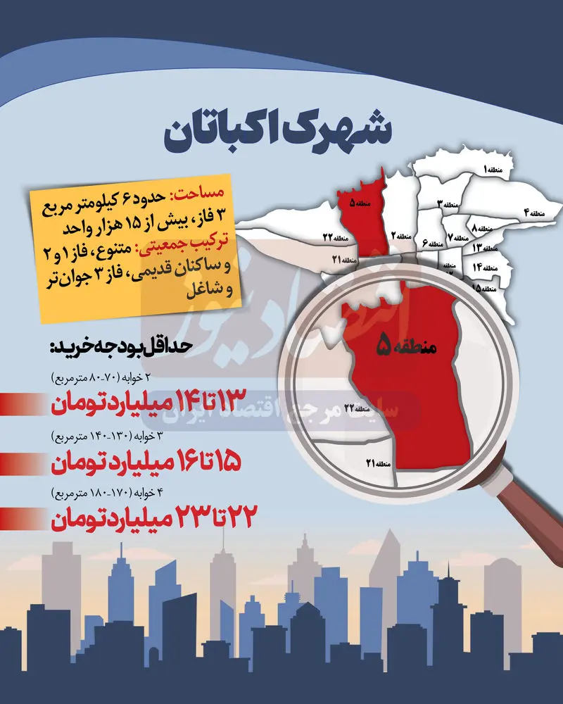 قیمت+مسکن (1)