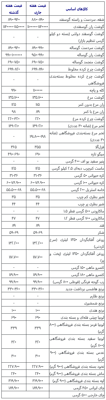 Screenshot 2025-10-23 at 16-43-38 قیمت کله‌پاچه یک میلیون و ۱۰۰ هزار تومان شد سایت انتخاب