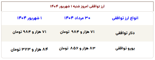 ترمز قیمت طلا و سکه در بازار کشیده شد 2