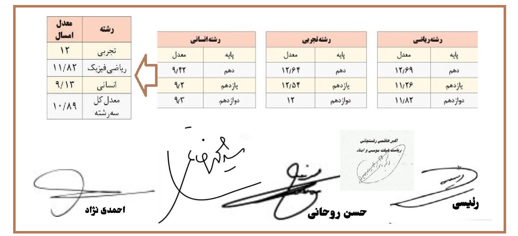 معدل بچه‌های ما شرم‌آور است ولی این کارنامه آنها نیست!