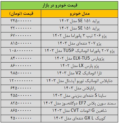 شیب کاهش قیمت خودرو تند شد