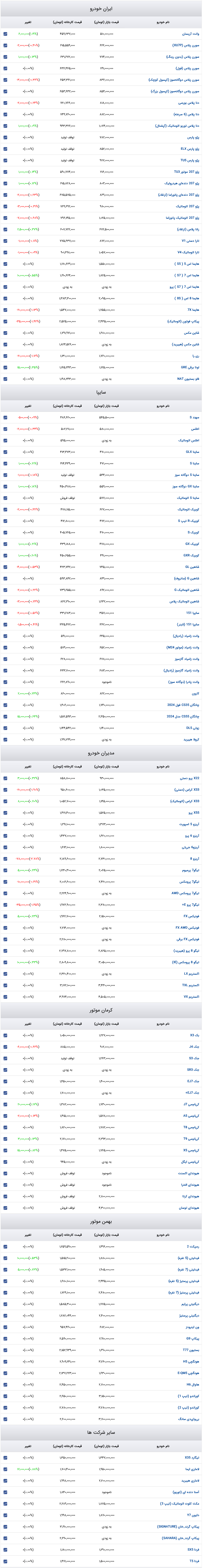 Screenshot 2024-12-31 at 16-57-51 قیمت روز خودرو