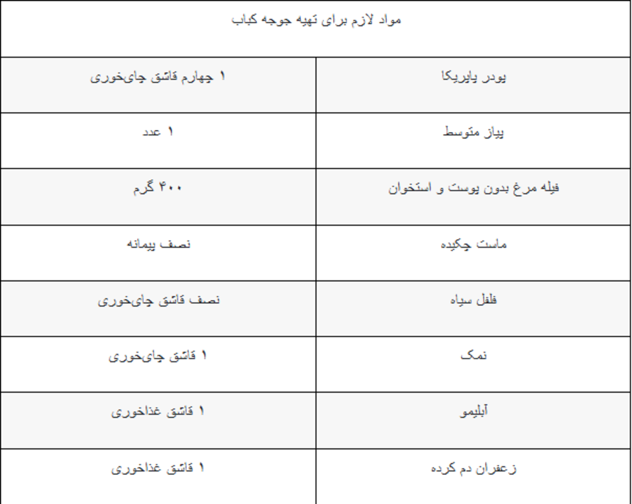 پخت خوشمزه‌ترین و پرطرفدارترین غذای ایرانی