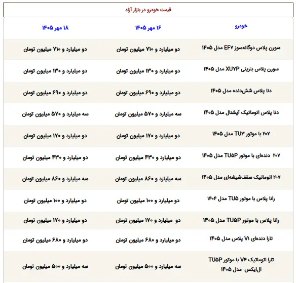 قیمت ماشین - 1