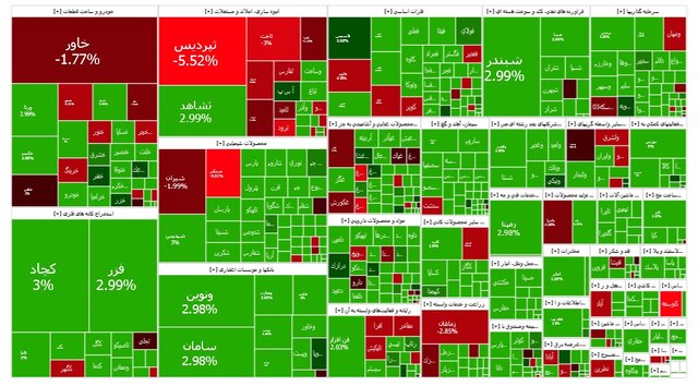 بورس تهران سبزپوش شد 