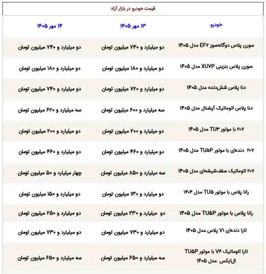 قیمت ماشین - 1