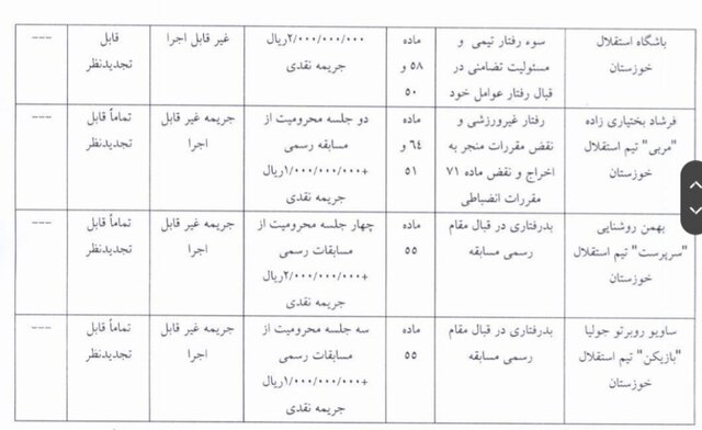 حُکم بی‌سابقه فدراسیون علیه نکونام و رفقا!