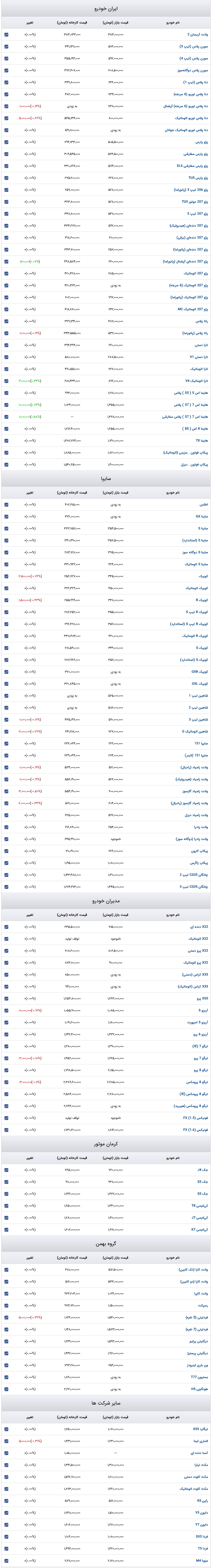 قیمت خودرو