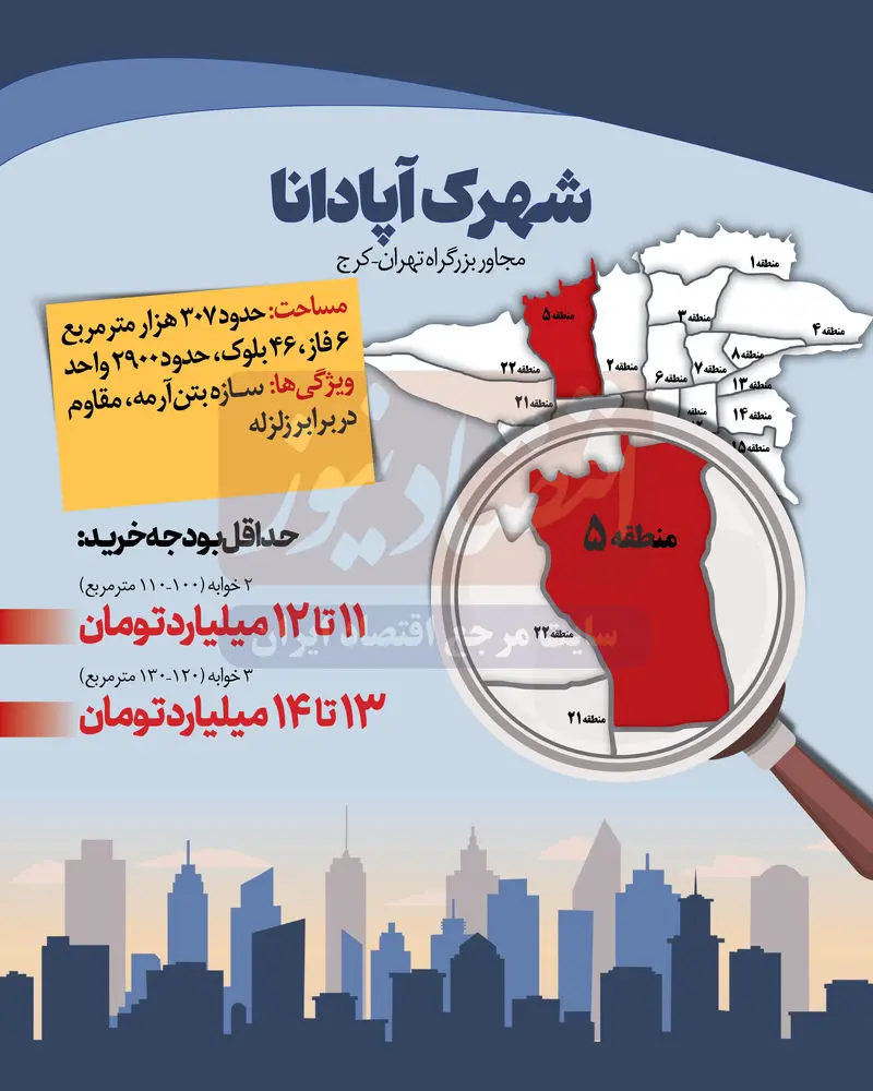 قیمت+مسکن (3)