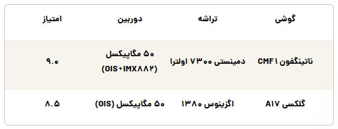 گوشی 10 تا 20 میلیون