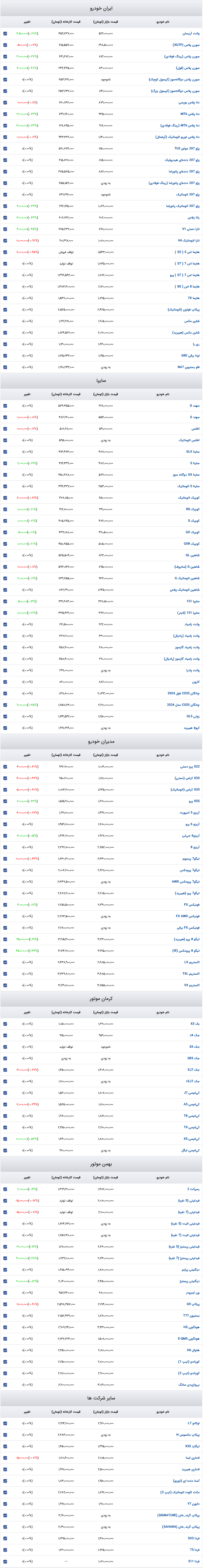 Screenshot 2025-03-05 at 15-32-54 قیمت روز خودرو