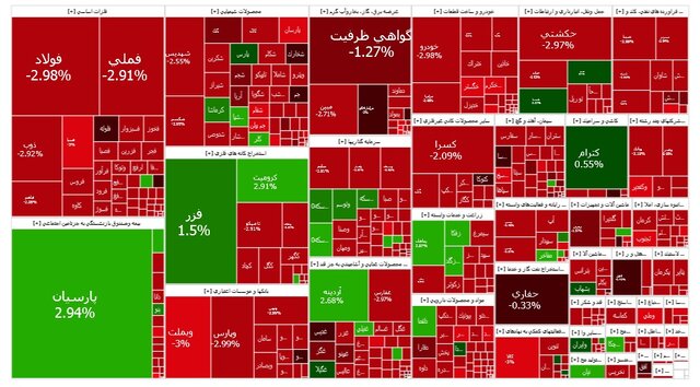 شاخص بورس تهران سقوط آزاد کرد 