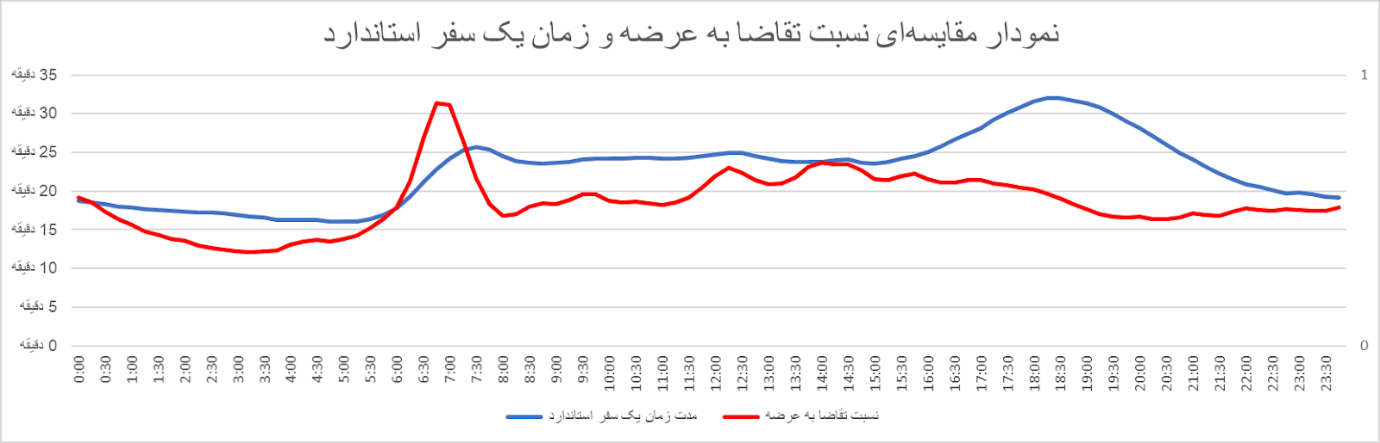 ترفند معجزه‌آسا و ارزانی که ترتیب ترافیک را خواهد داد