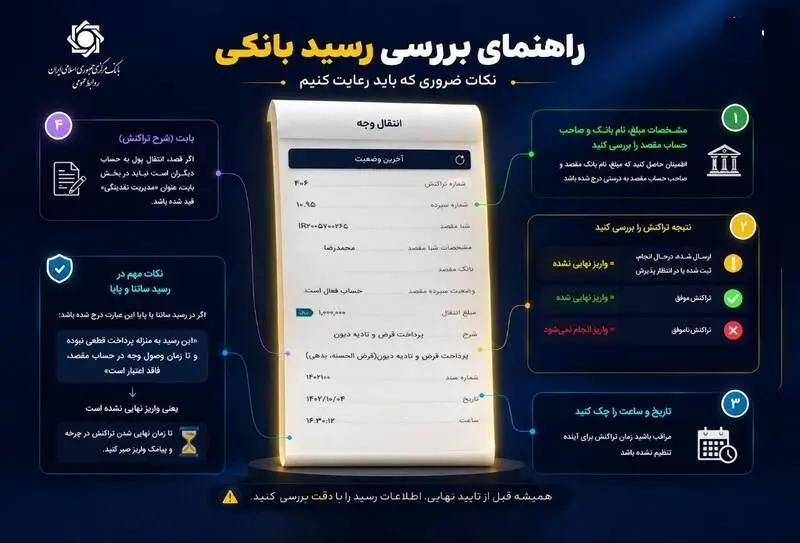 رسید+بانکی