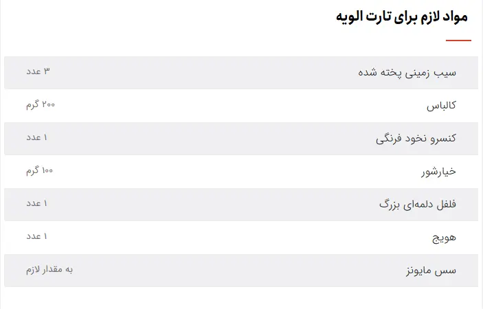 مواد تارت الویه