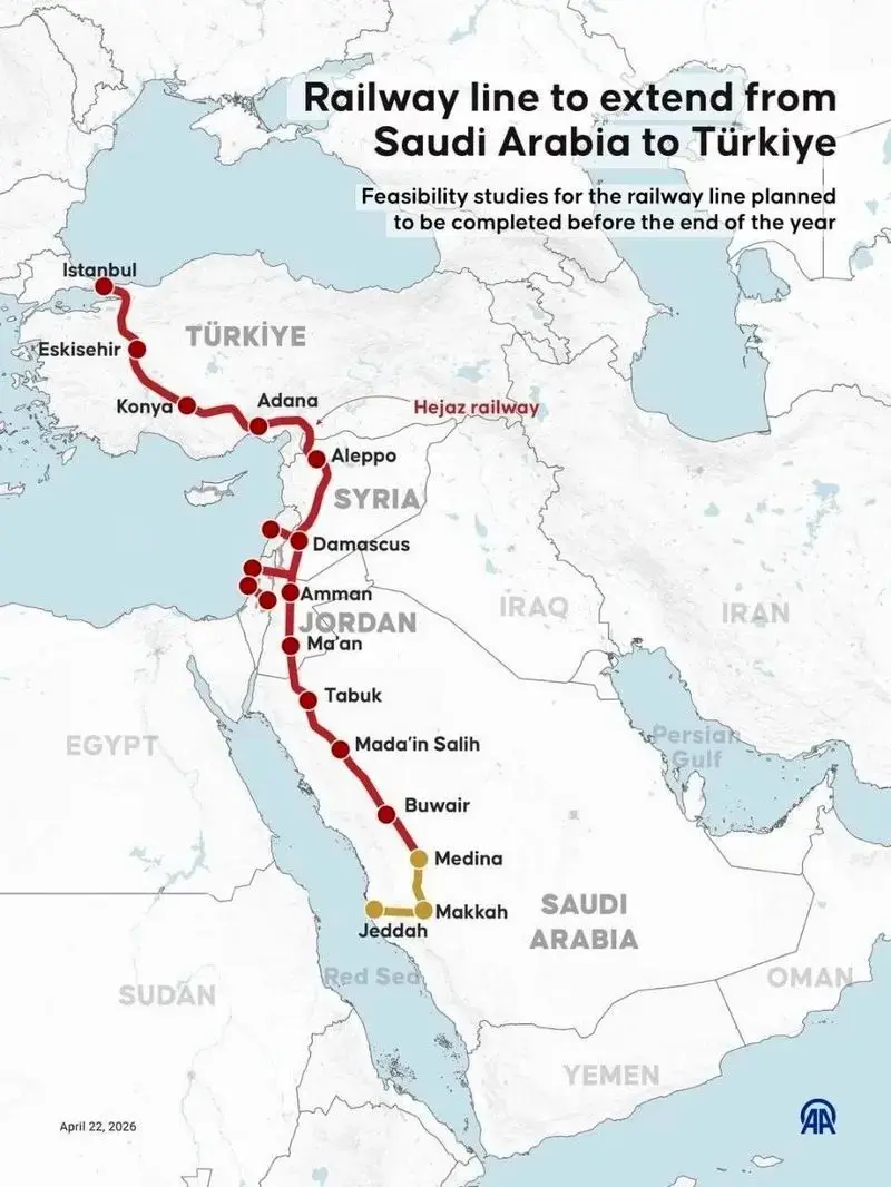 راه+آهن+حجاز