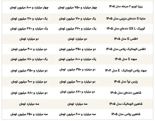قیمت ماشین - 2