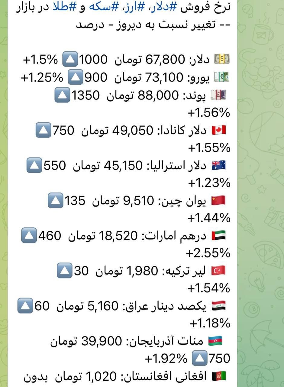 قیمت دلار در بازار آزاد به پرواز درآمد!