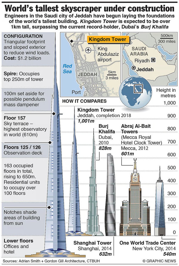 saudi-arabia-new-skyscrapers-2
