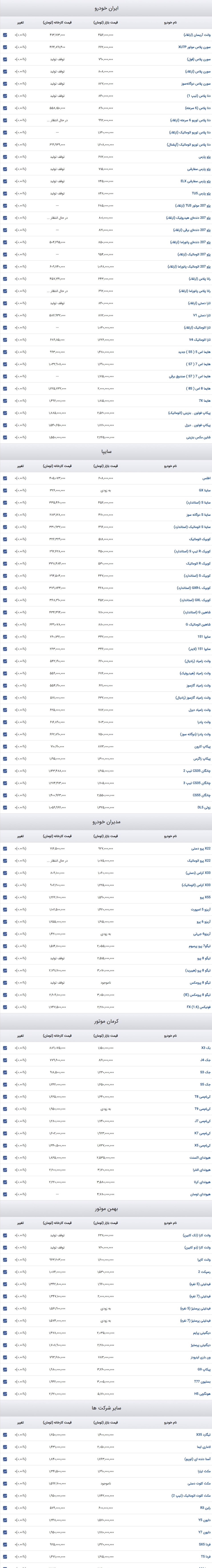 قیمت خودرو