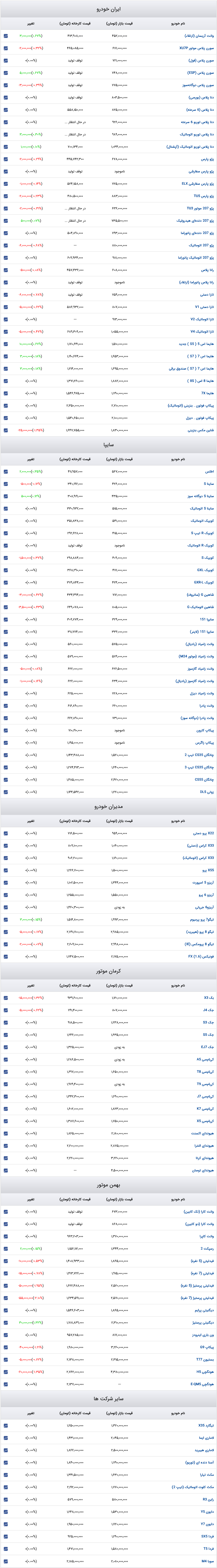 قیمت خودرو