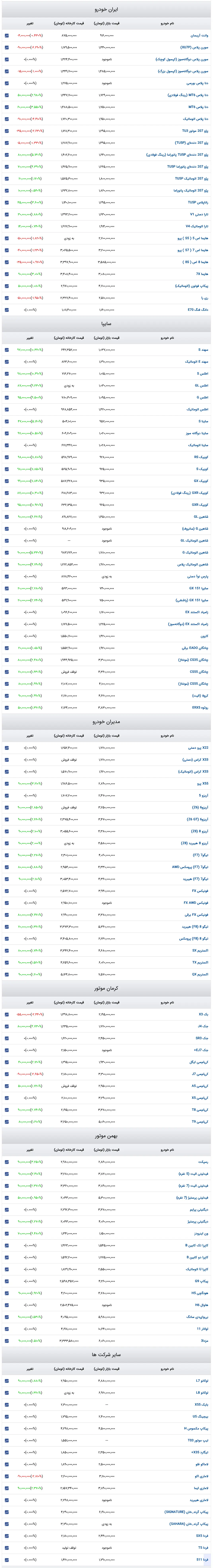 Screenshot 2026-01-31 at 16-41-27 قیمت روز خودرو