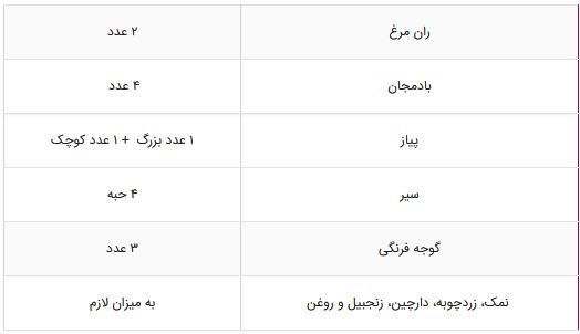 دستور تهیه چند غذای خوشمزه با ران مرغ