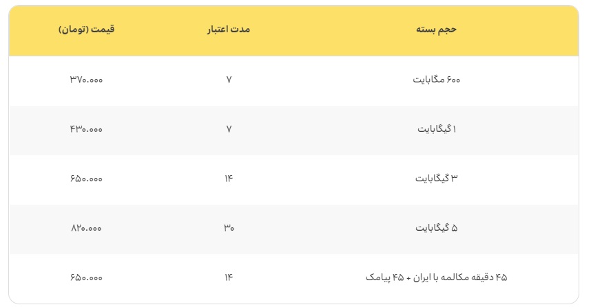 «همسفر» ایرانسل با بسته‌های جدید رومینگ