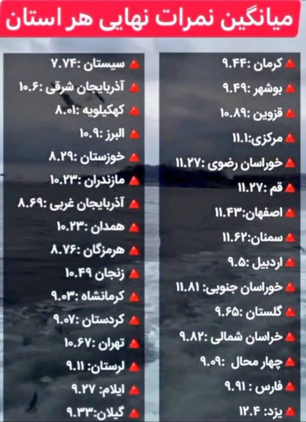 تصویر نگران‌کننده از نمرات امتحان نهایی دانش‌آموزان