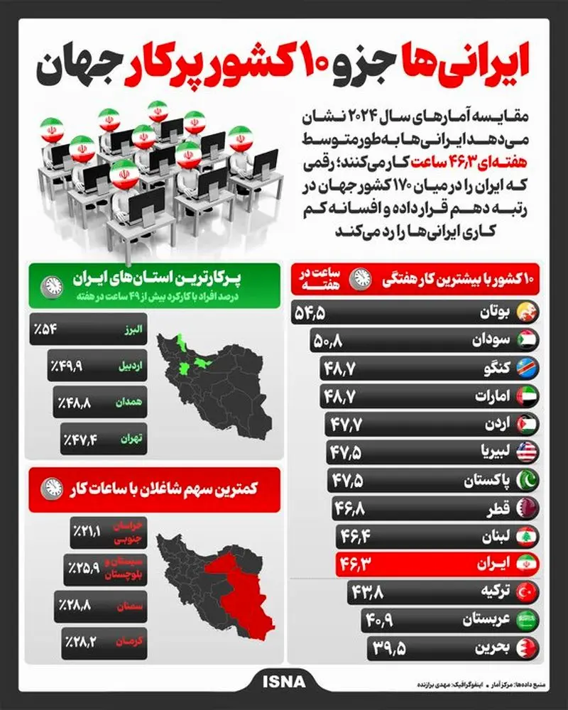اینفوگرافی