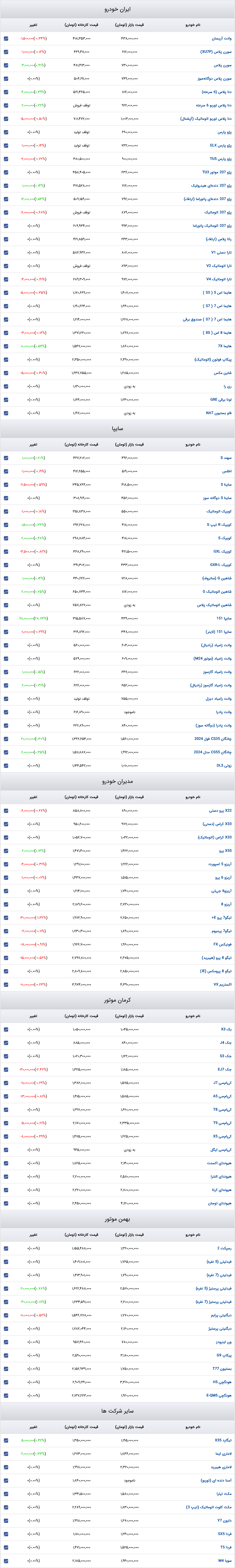 قیمت خودرو