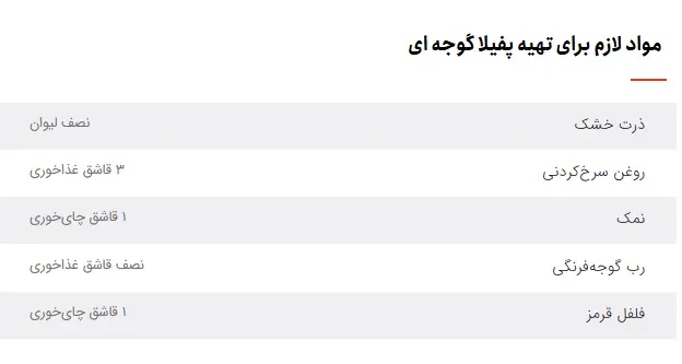 پفیلا گوجه ای