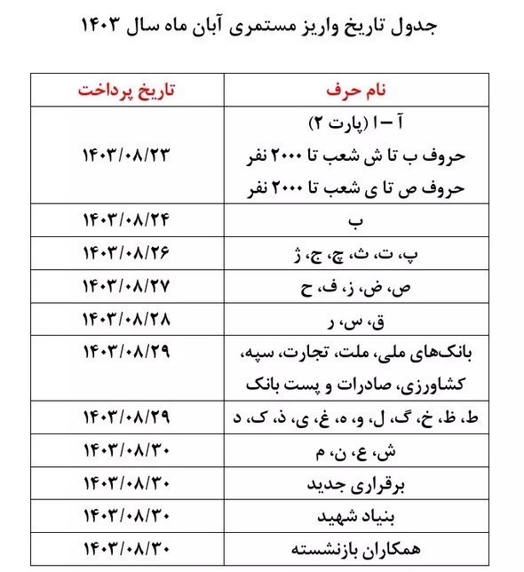 تاریخ دقیق افزایش حقوق بازنشستگان اعلام شد