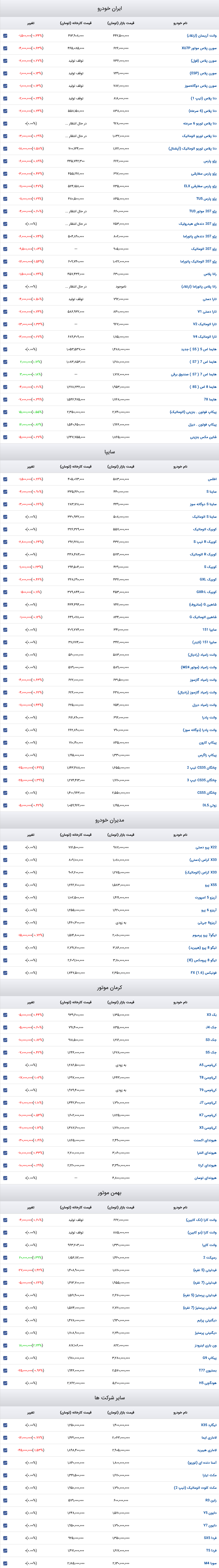 قیمت خودرو