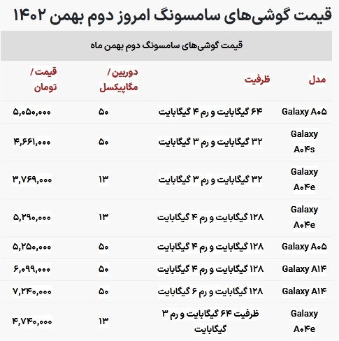 با ۵ میلیون تومان چه موبایلی می‌توان خرید؟