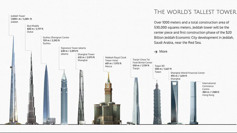 saudi-arabia-new-skyscrapers-1