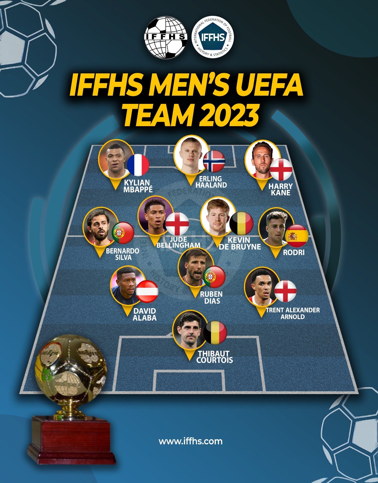 تیم منتخب سال 2023 اروپا به انتخاب IFFHS