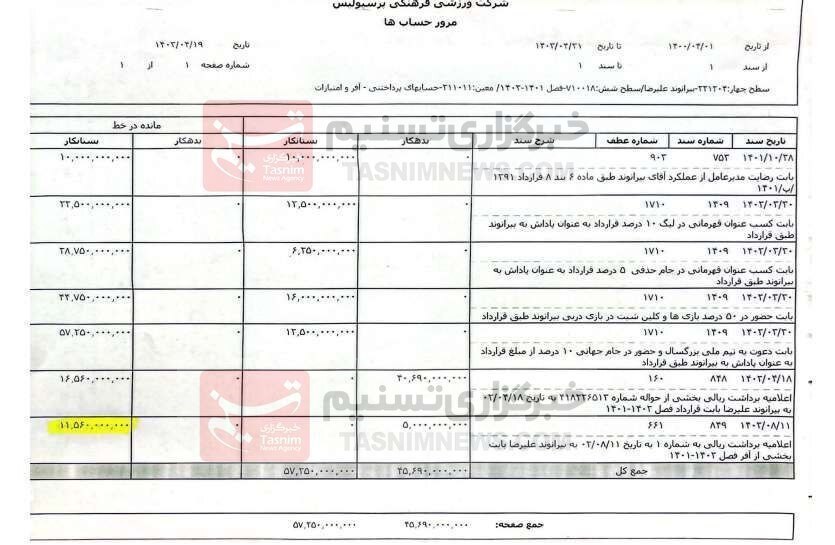  علیرضا بیرانوند، علیه پرسپولیس مدرک رو کرد