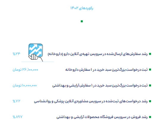 میانگین درآمد رانندگان اسنپ در سال 1402 اعلام شد