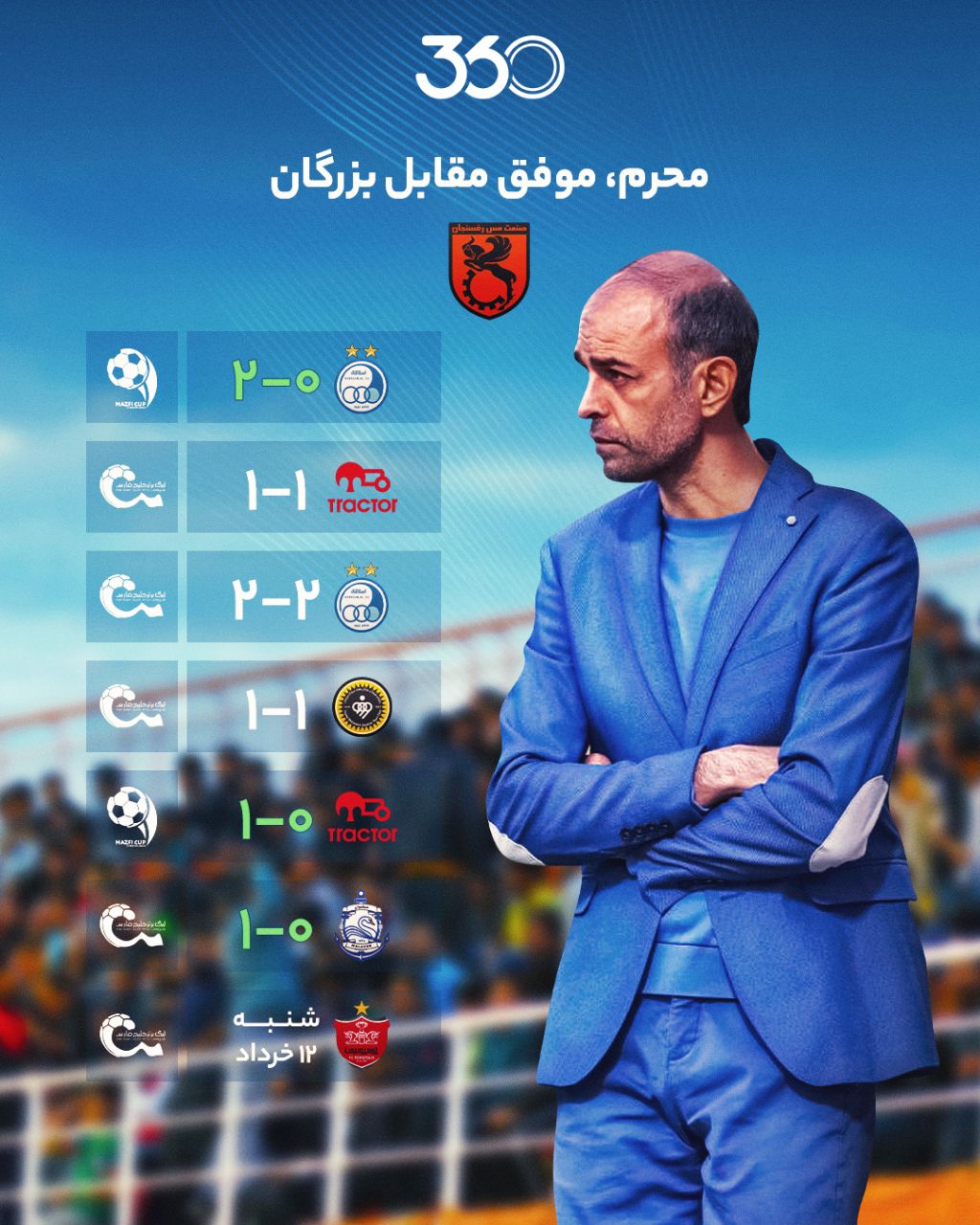 آماری از محرم،  برای نگرانی پرسپولیسی‌ها