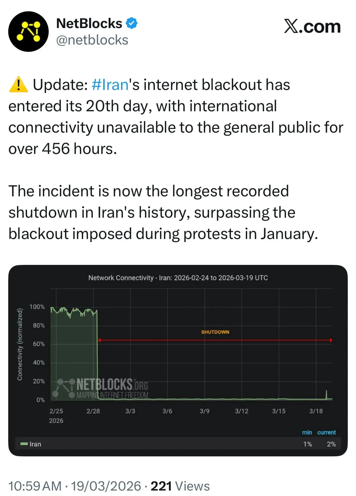 netblocks-69bbacadb91de6a25807eeae