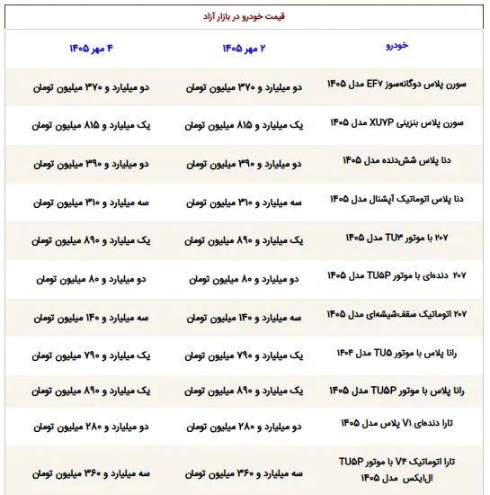 قیمت ماشین - 1