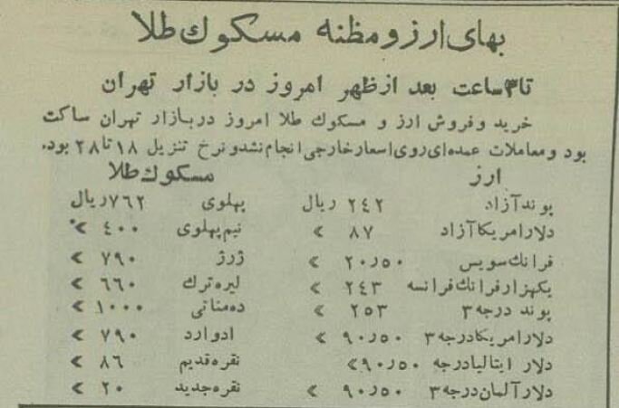 عکس شاه و ثریا و کمک ۱۳۱ میلیون دلاری امریکا به تهران خبرساز شد