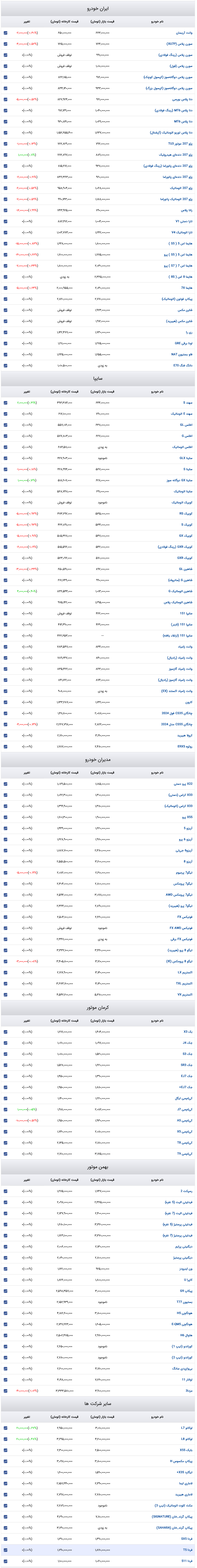 Screenshot 2025-09-06 at 16-16-46 قیمت روز خودرو