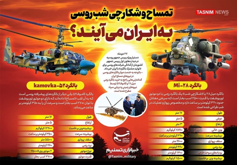 ایران با خرید این دو سلاح روسی، دست‌نیافتنی می‌شود
