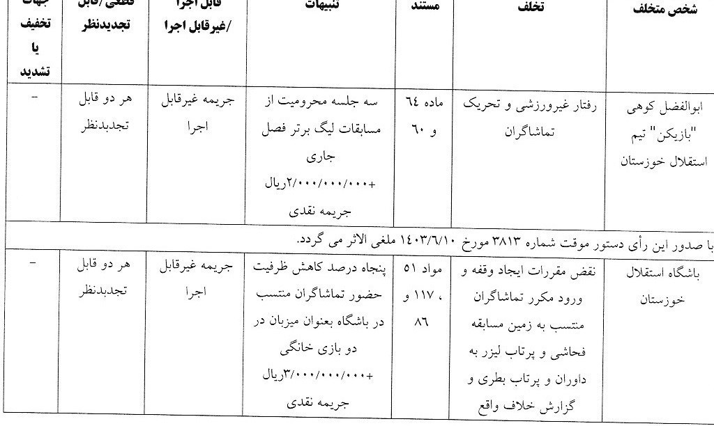 سه جلسه محرومیت برای بازیکنی که جوگیر شد