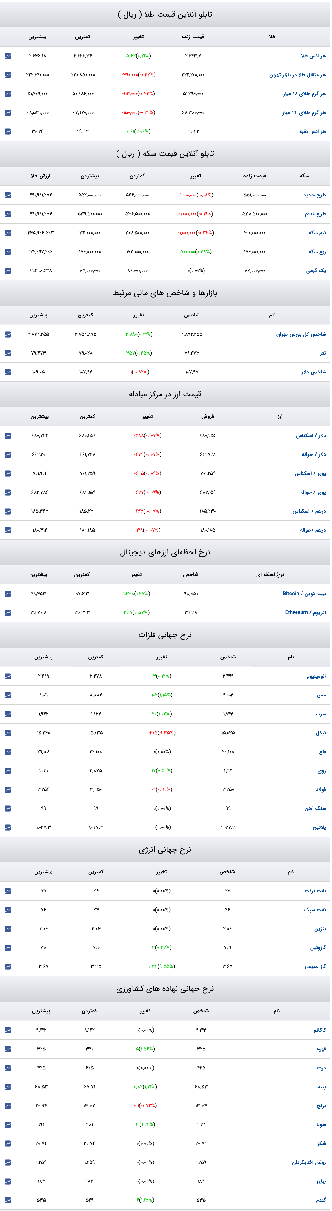 Screenshot 2025-01-06 at 16-15-21 قیمت دلار قیمت طلا قیمت سکه قیمت ارز