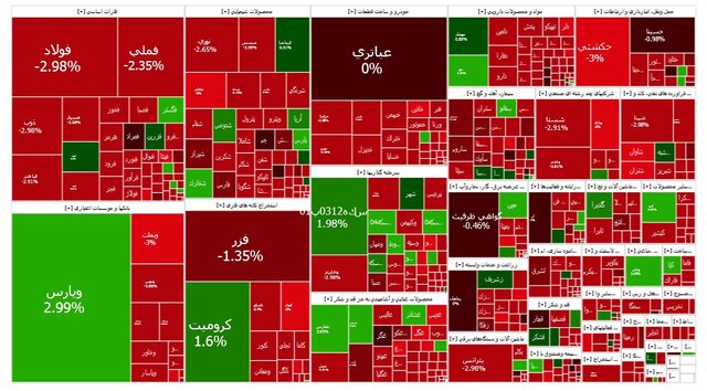 شاخص بورس تهران سقوط کرد 