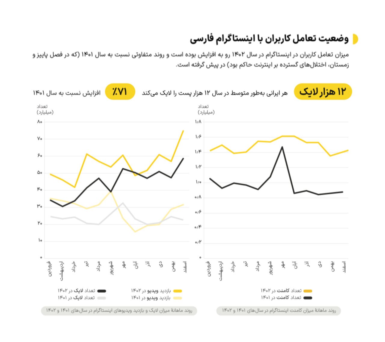 درآمد ۶ هزار میلیارد تومانی بلاگرهای ایرانی از اینستاگرام!